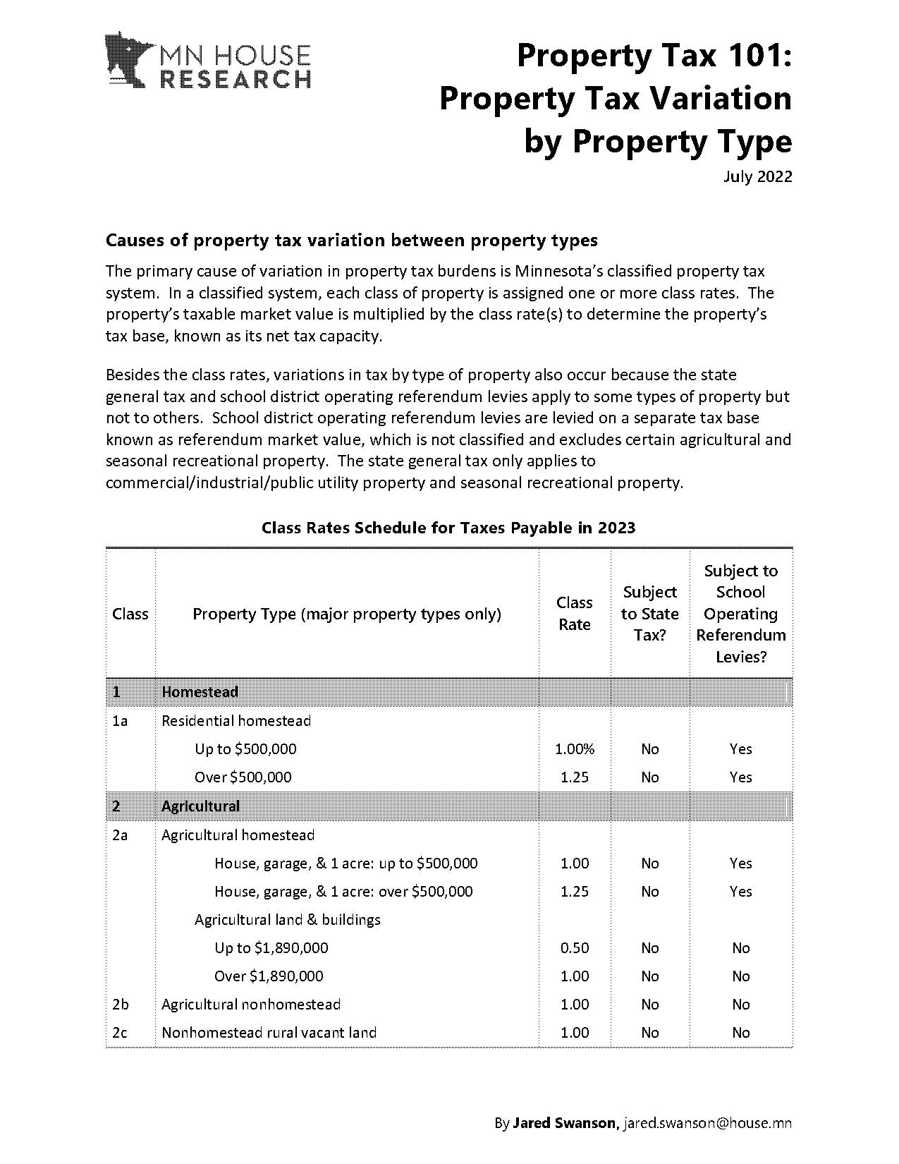 home property tax rates by state