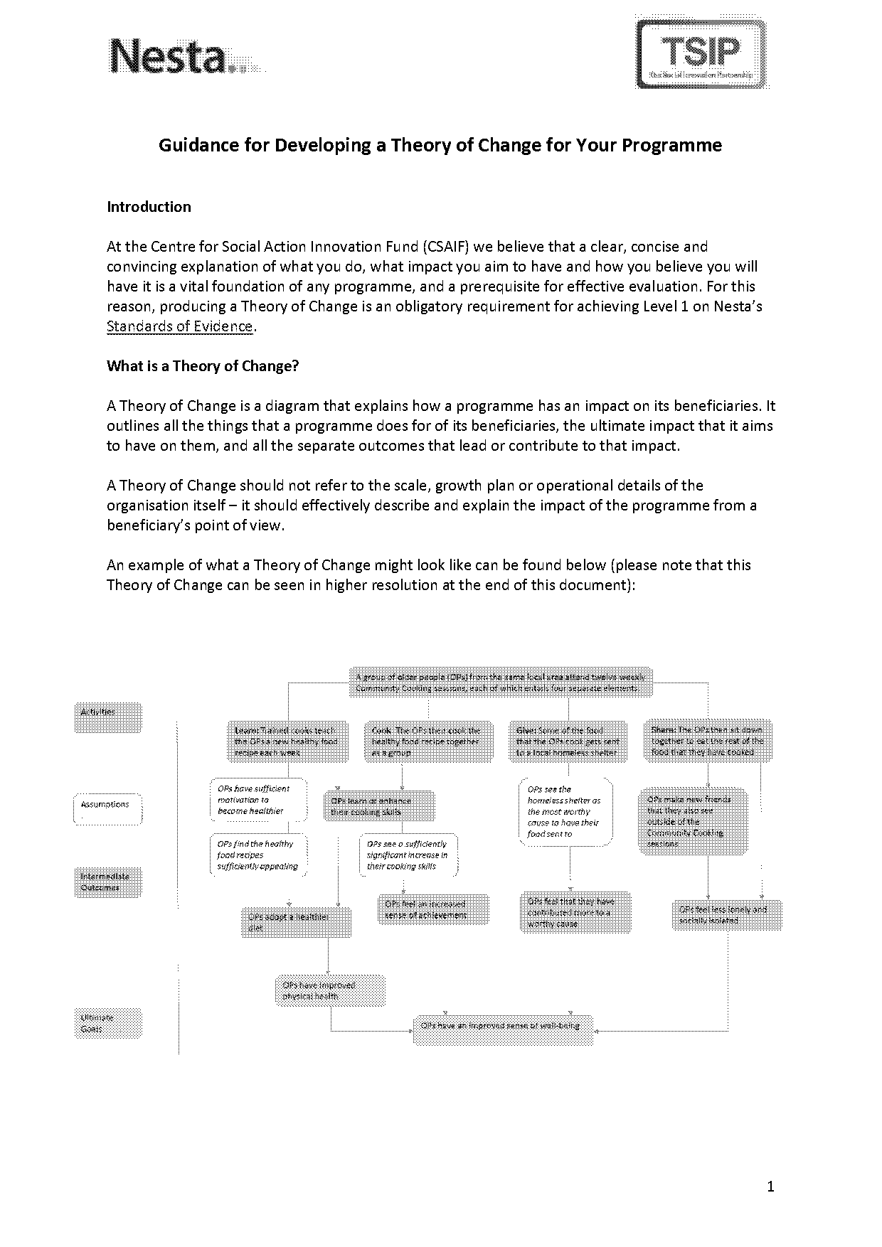 how to write a theory of change