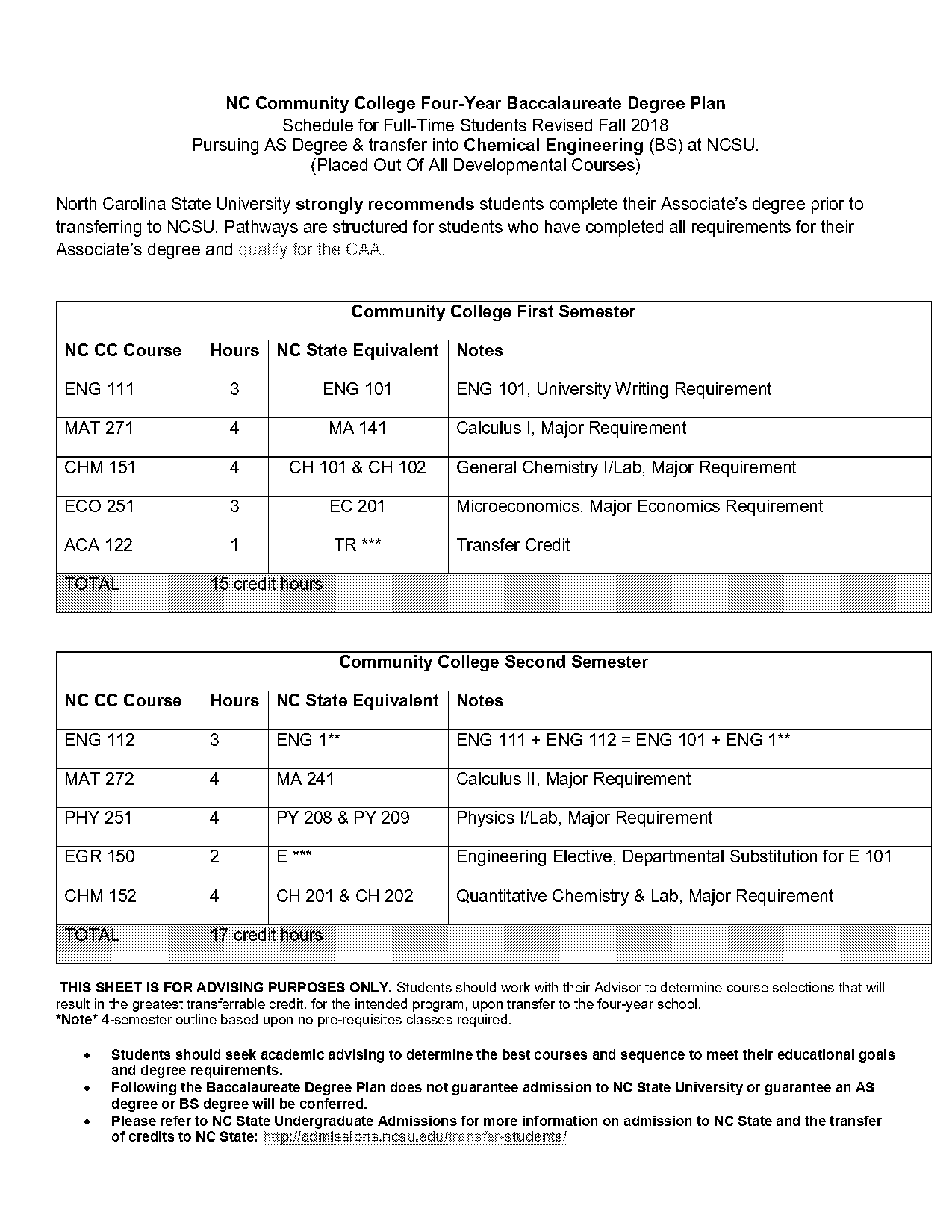 nc state transfer requirements gpa