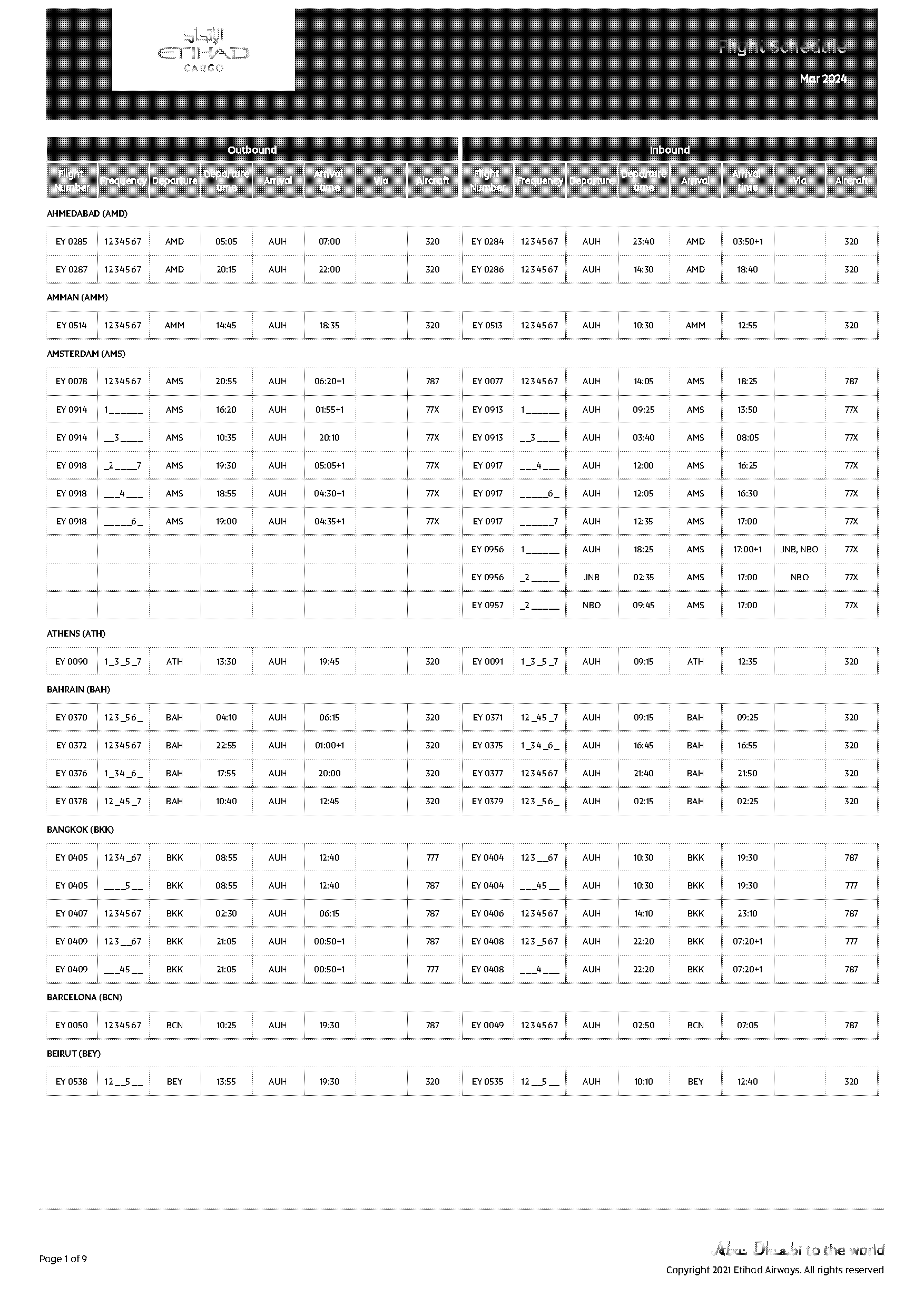 auh cgk flight schedule