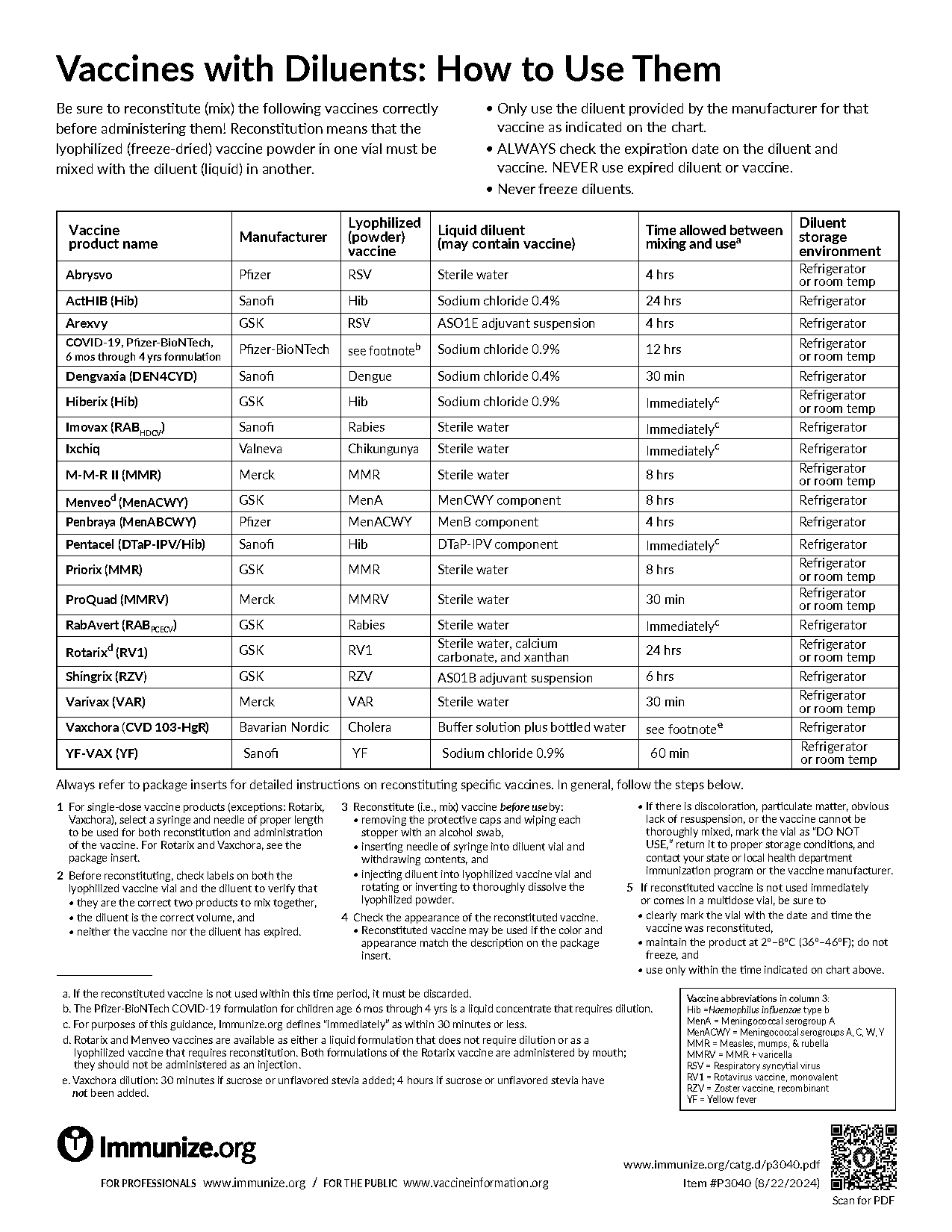 sodiumchlorite directions for use