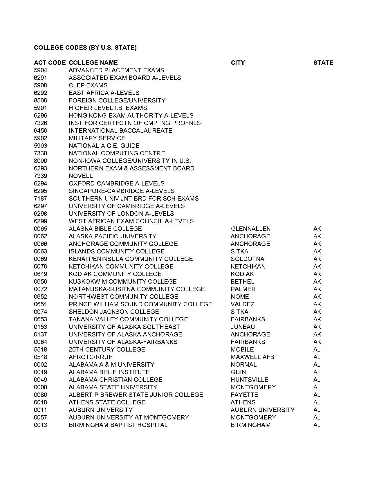 state and national act scholars trinity university