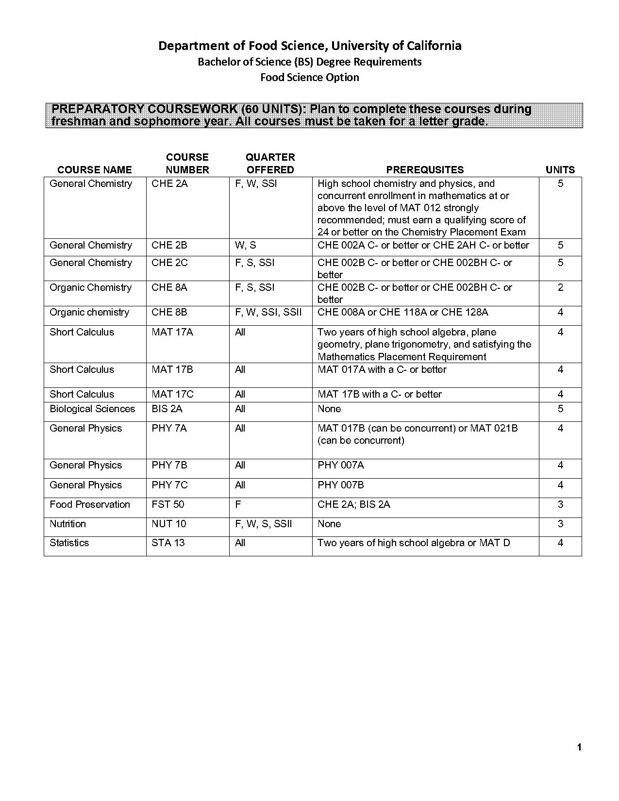 uc davis biochemistry major requirement