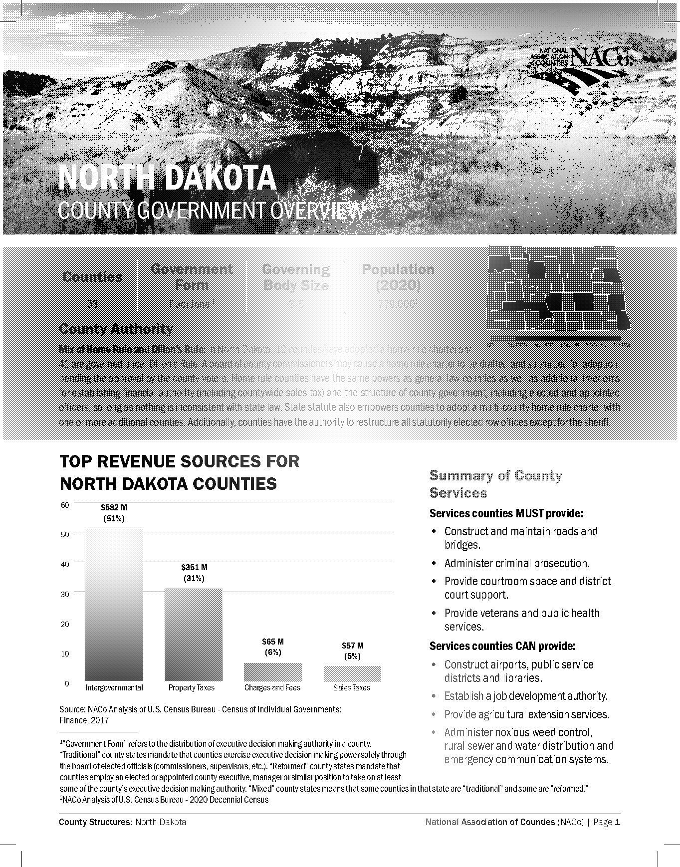 dakota county hra forms