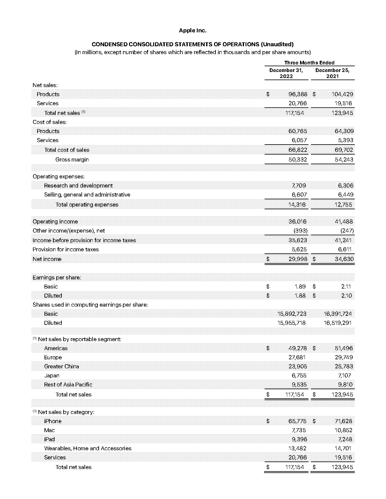 is accounts receivable a non cash current asset