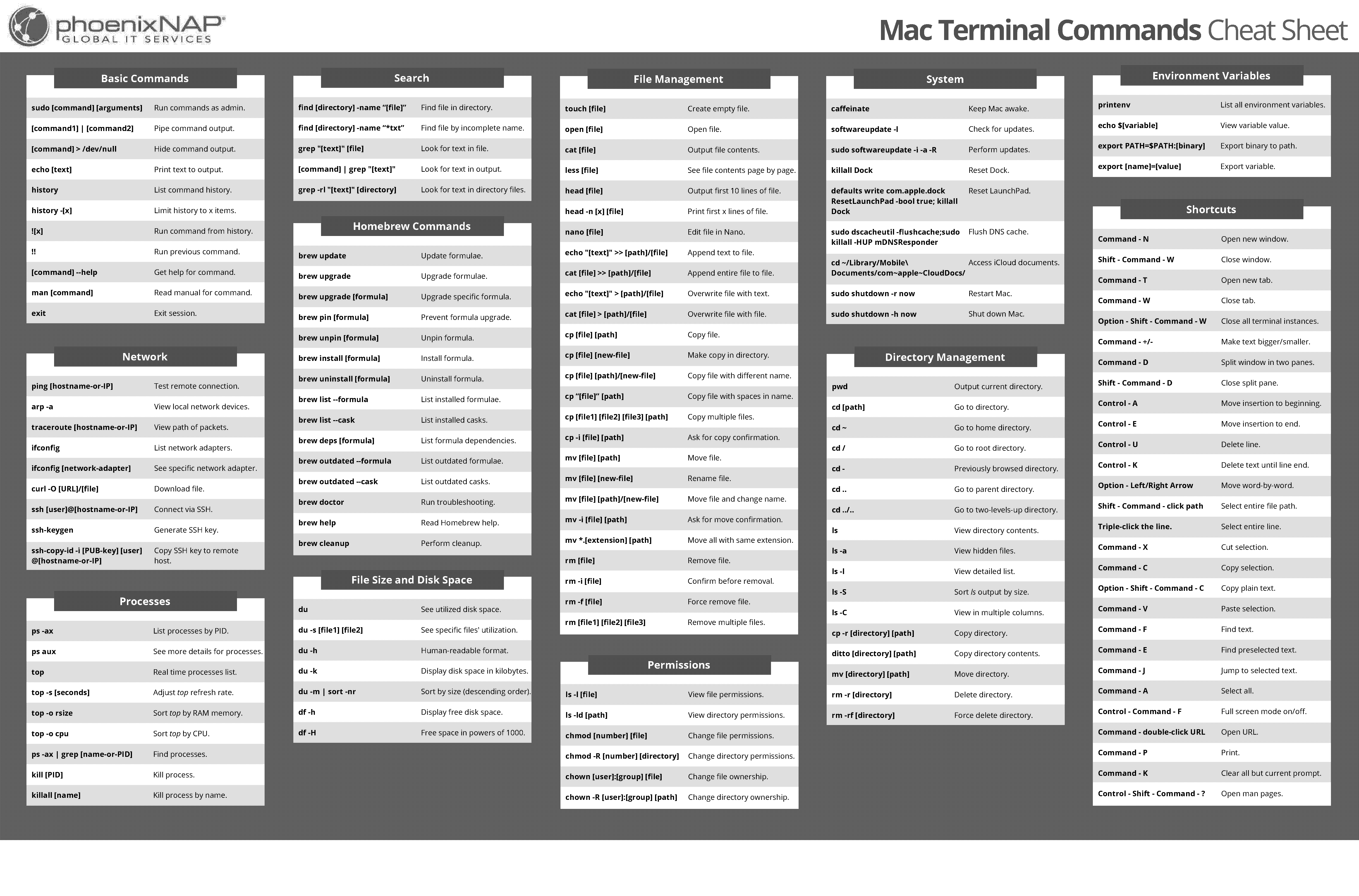 how to see the pid of a process mac terminal