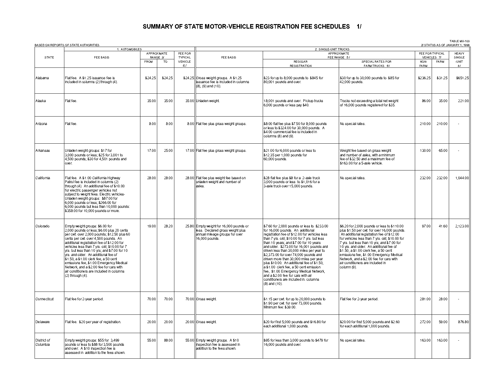 alabama vehicle tag renewal online