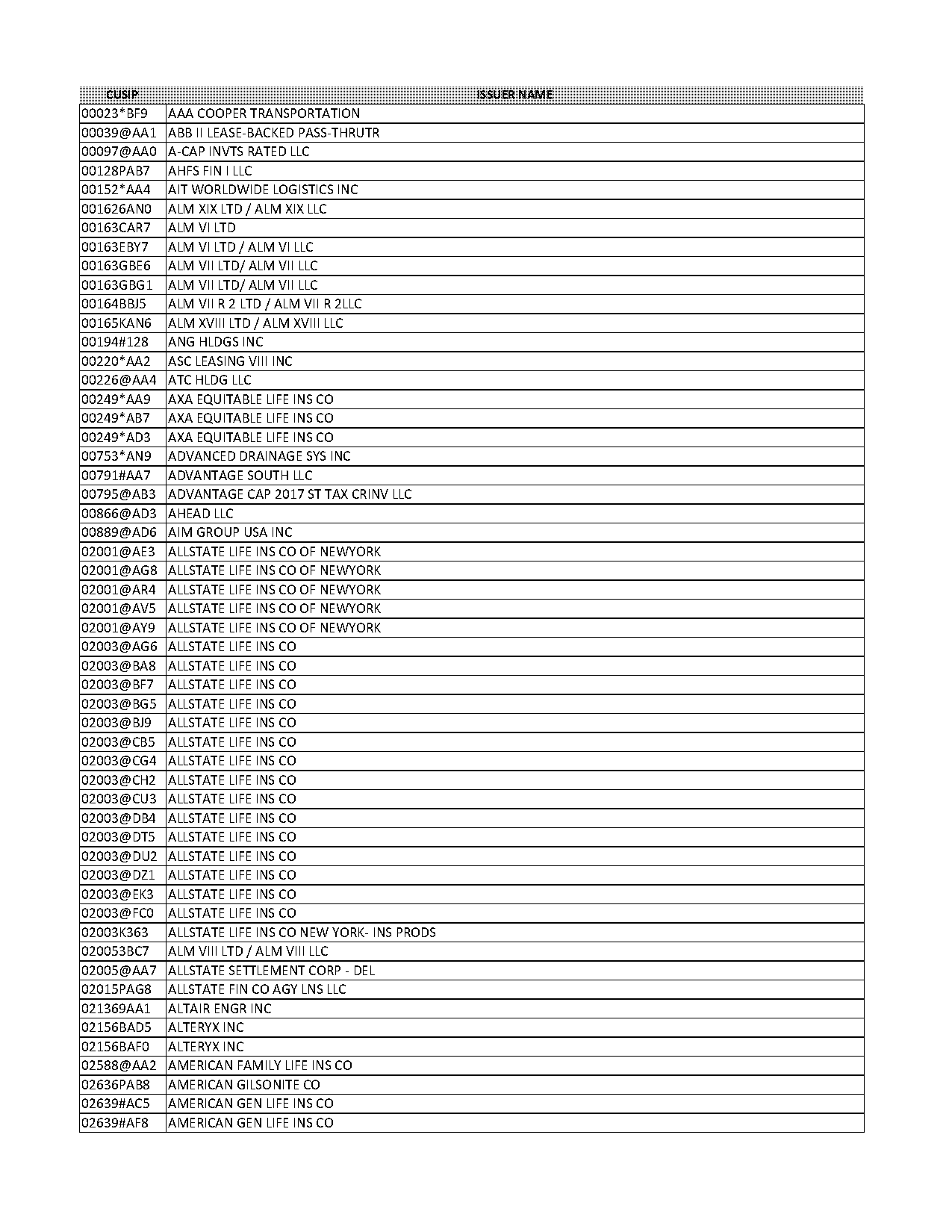 rating for aaa term life insurance