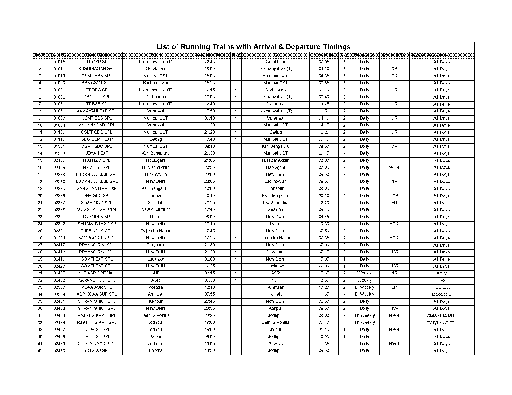 muzaffarpur to delhi train time table