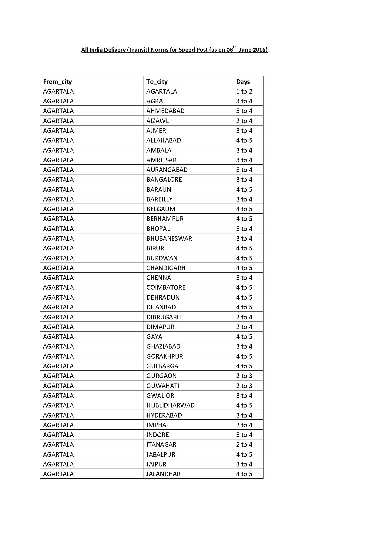 muzaffarpur to delhi train time table