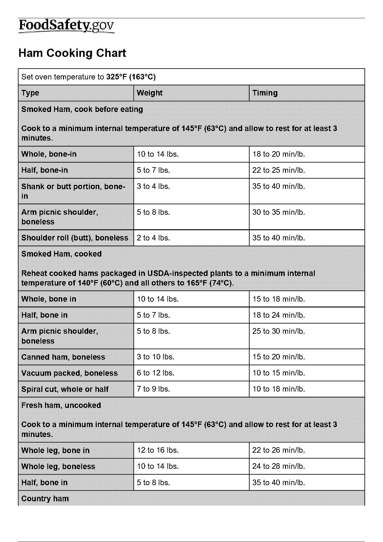 cooking instructions for bone in ham