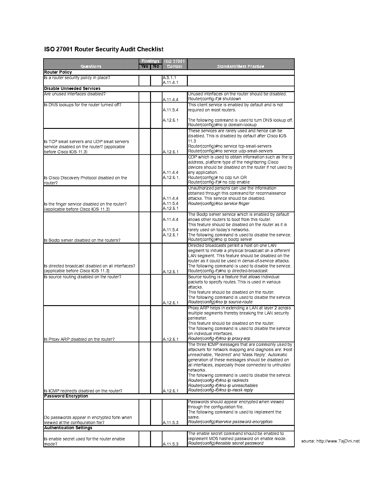 mikrotik routeros security audit checklist