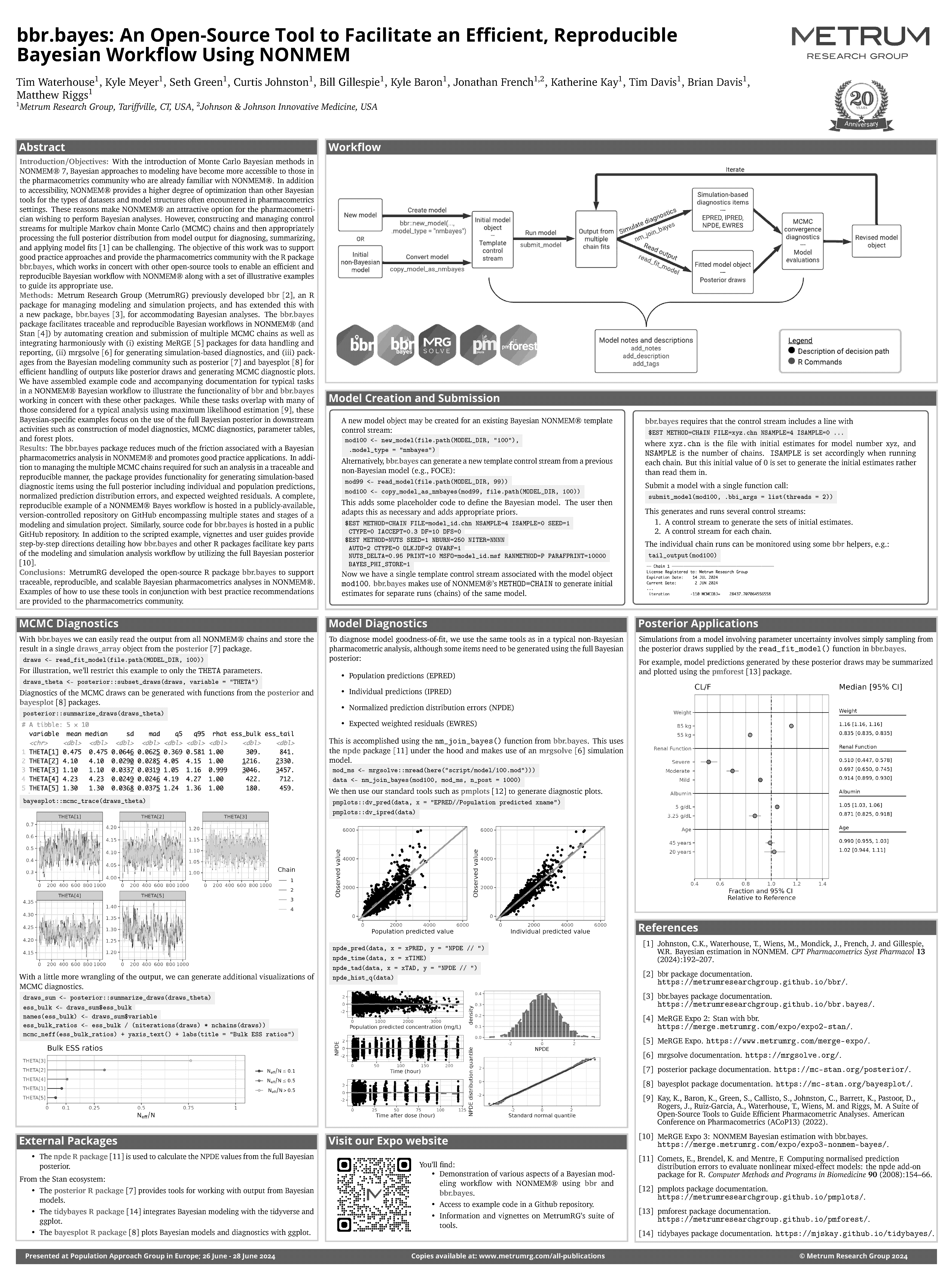 sample nonmem code control