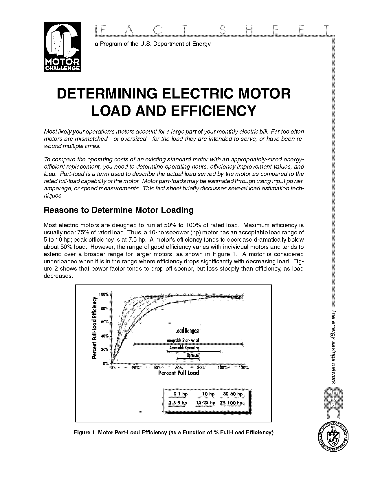 duty cycle is a term used to indicate the