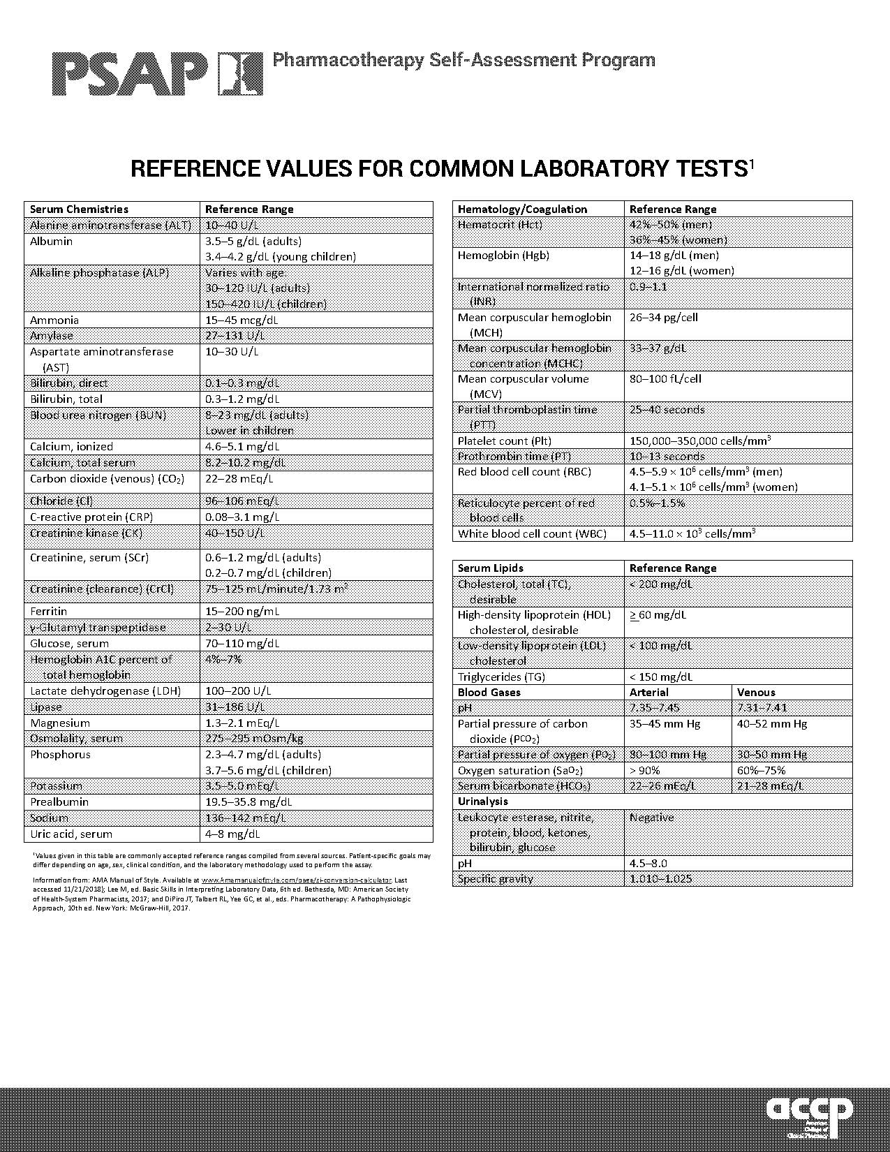 whole blood lactate reference range