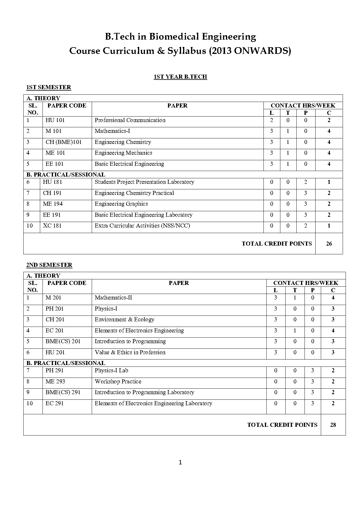 be biomedical engineering syllabus pdf