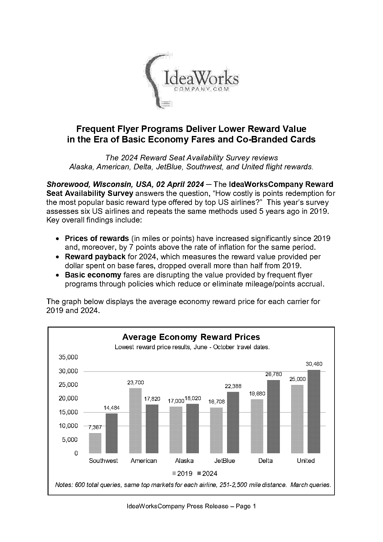 does delta ff card waive baggage fees