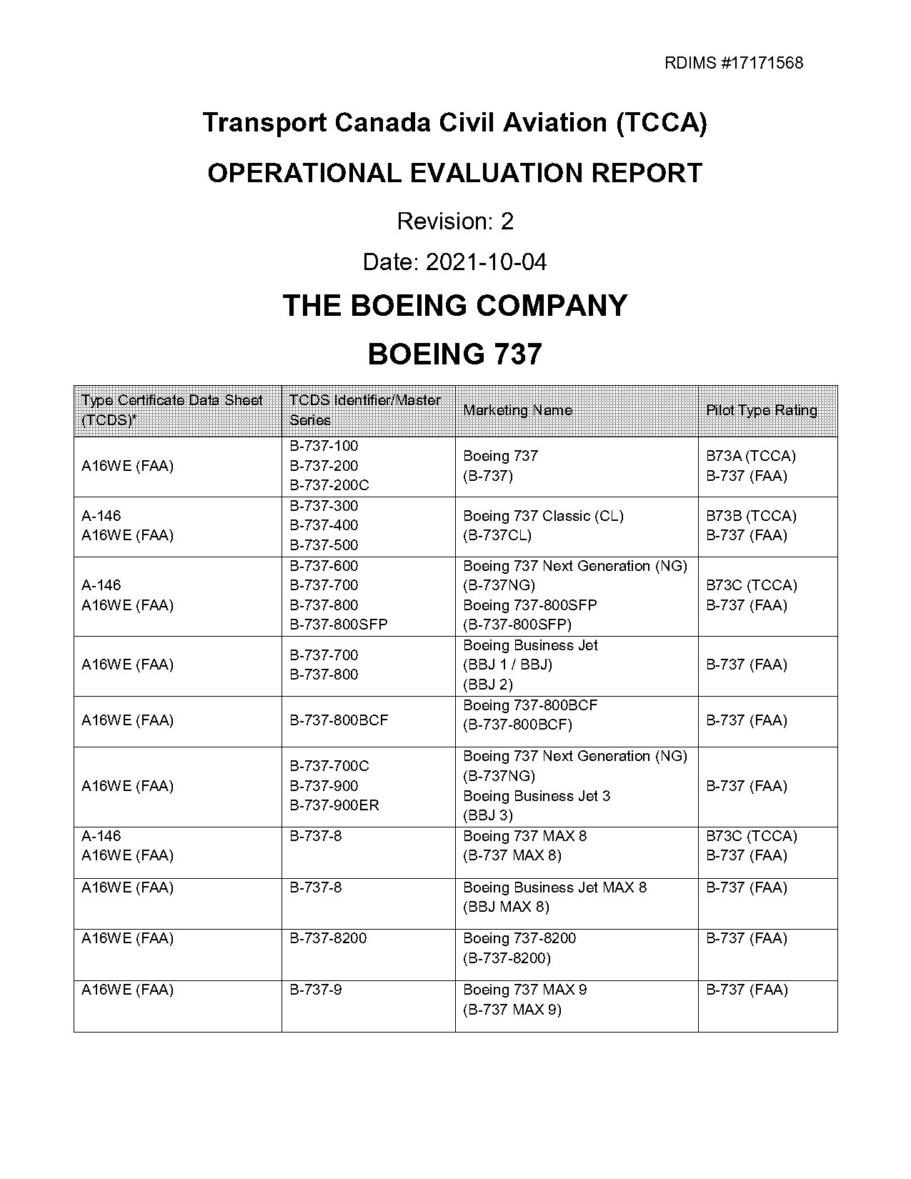 canada type certificate data sheet