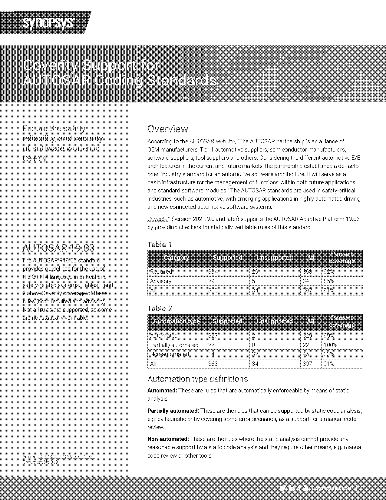 what is function declaration and function expression