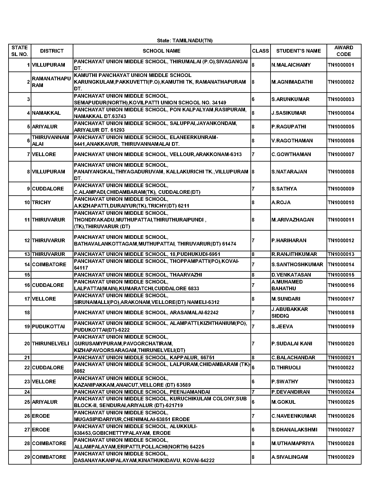 chennai to marthandam train ticket