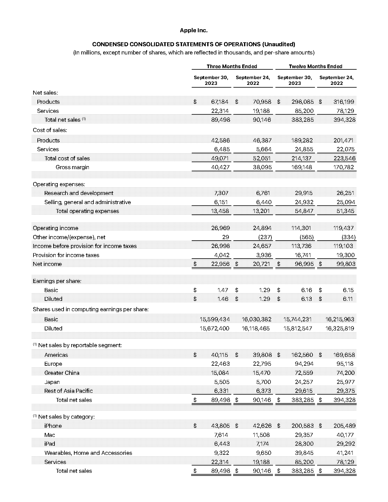 is accounts receivable a non cash current asset