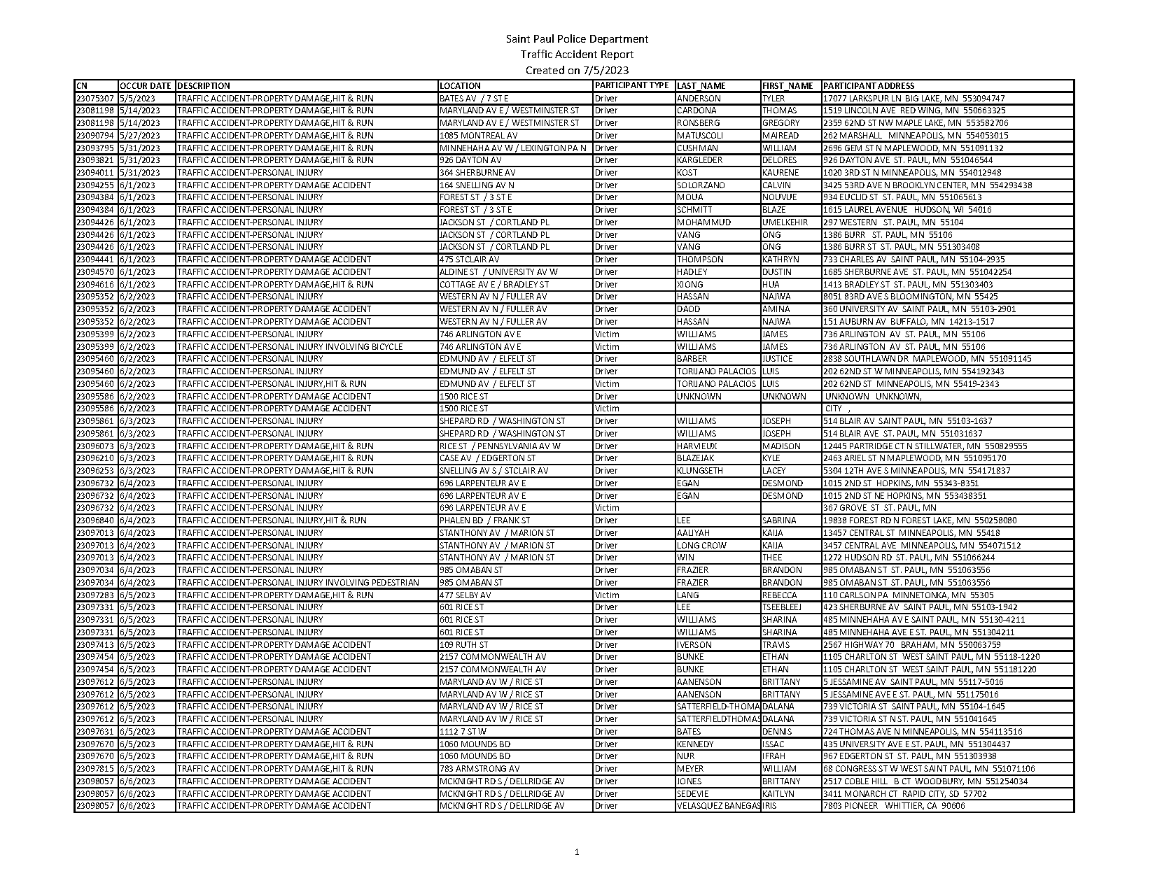 bloomington mn accident reports