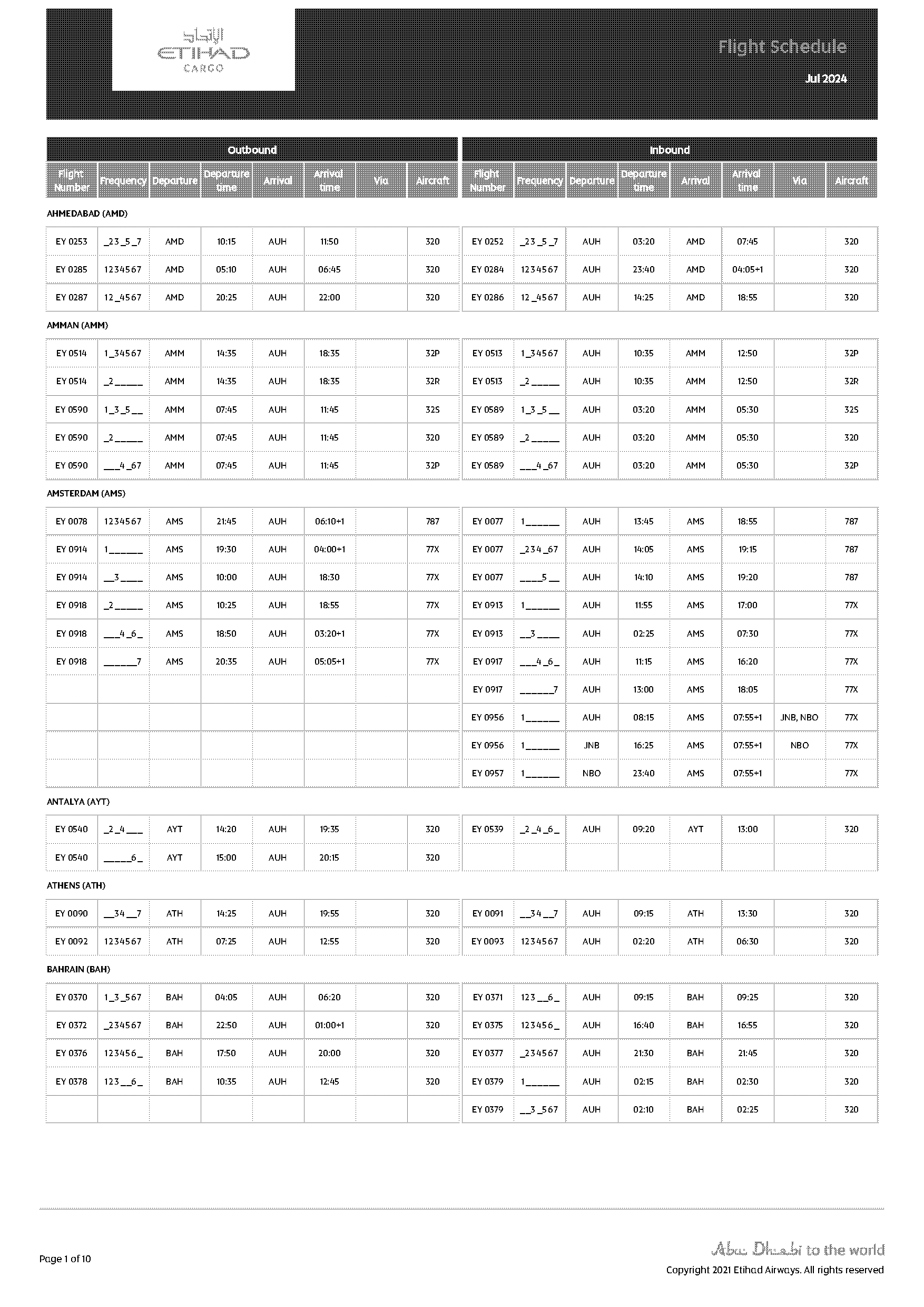 auh cgk flight schedule