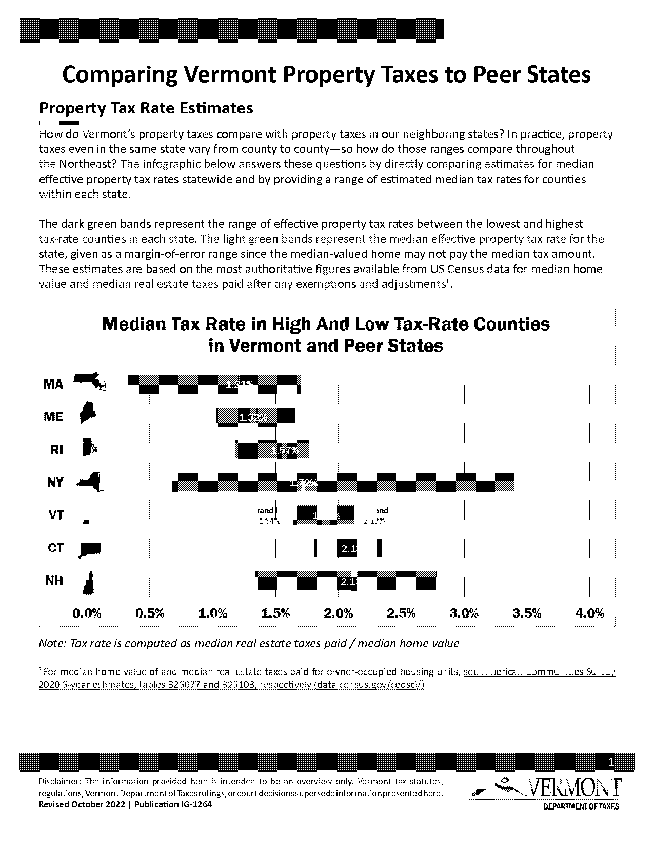 home property tax rates by state