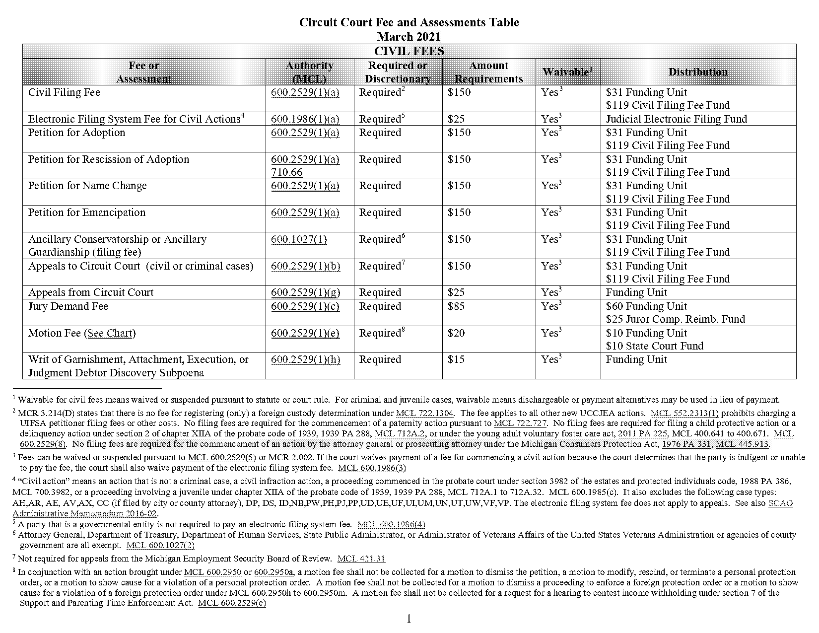 court costs for restraining order