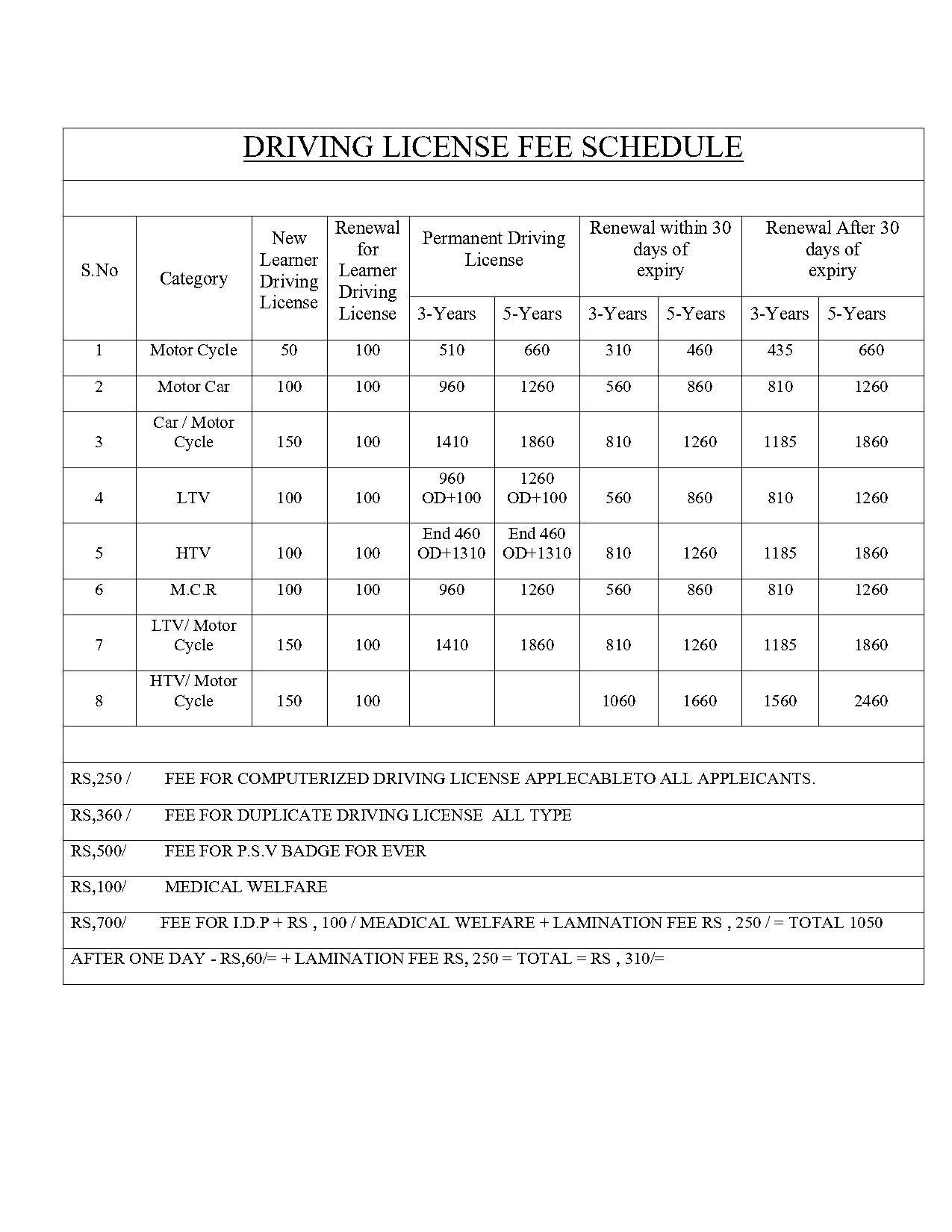 renewal fee for driving license