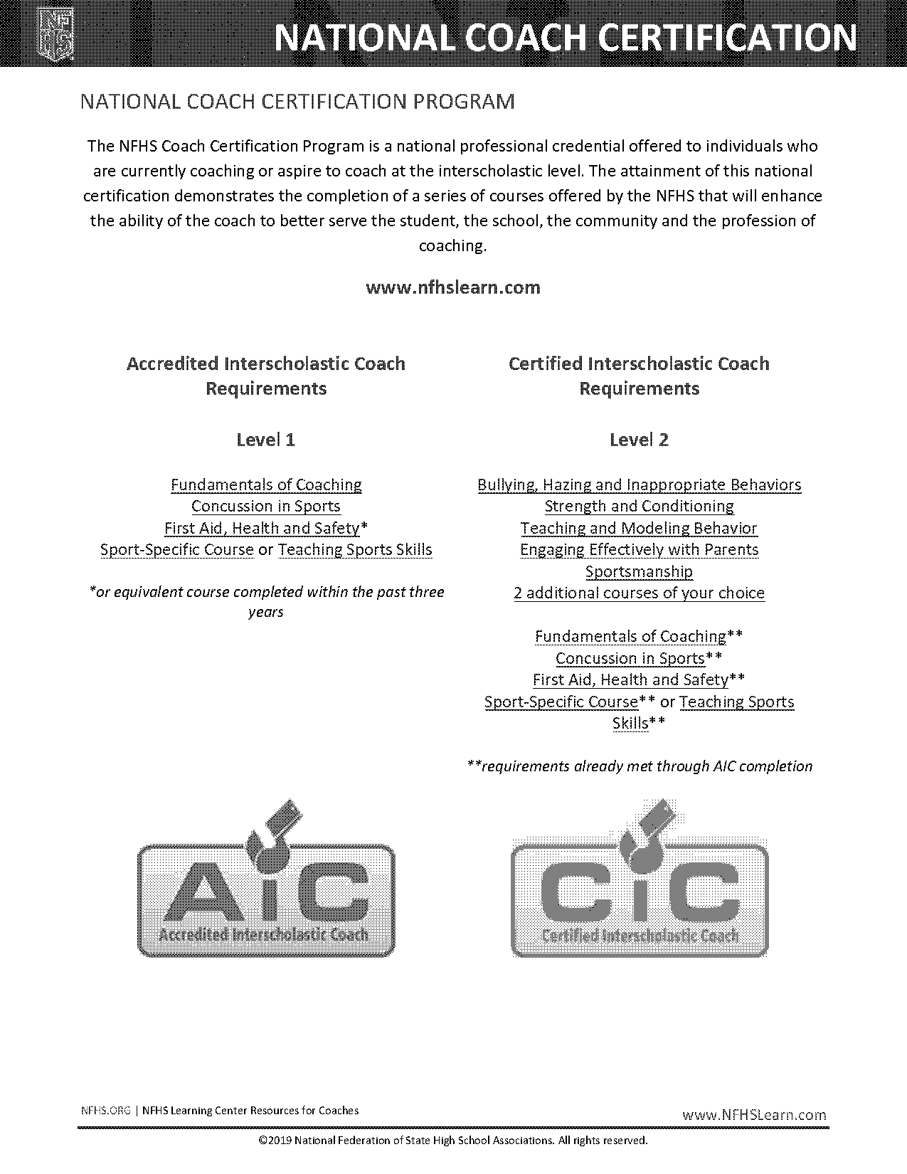 college level basketball coach certification requirements