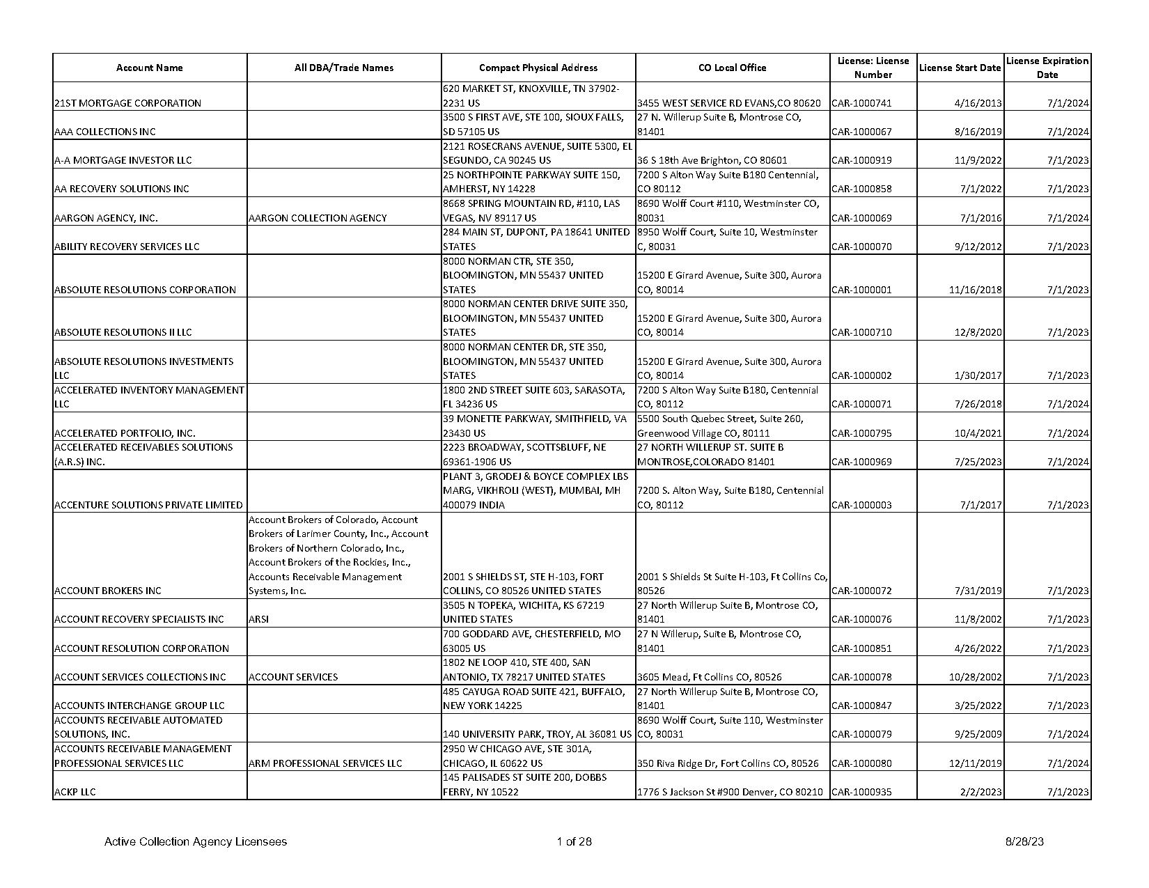 ability recovery services llc payment plan