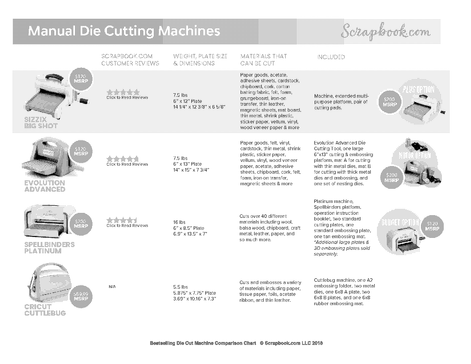 manual die cutting machines comparison