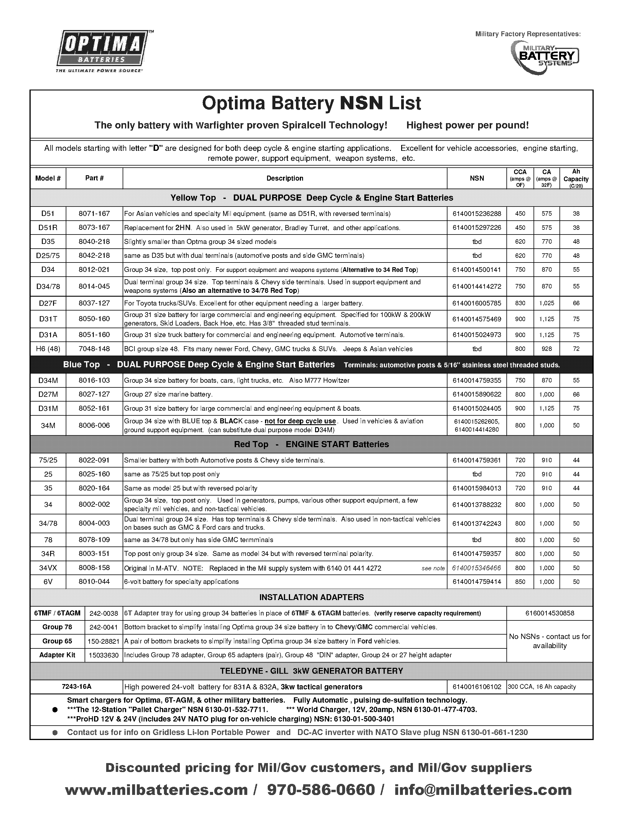 dual terminal car batteries