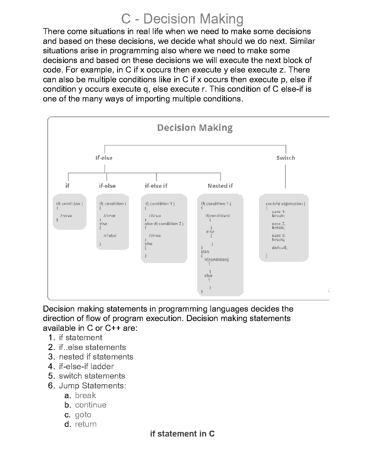 if else statement inside for loop in python