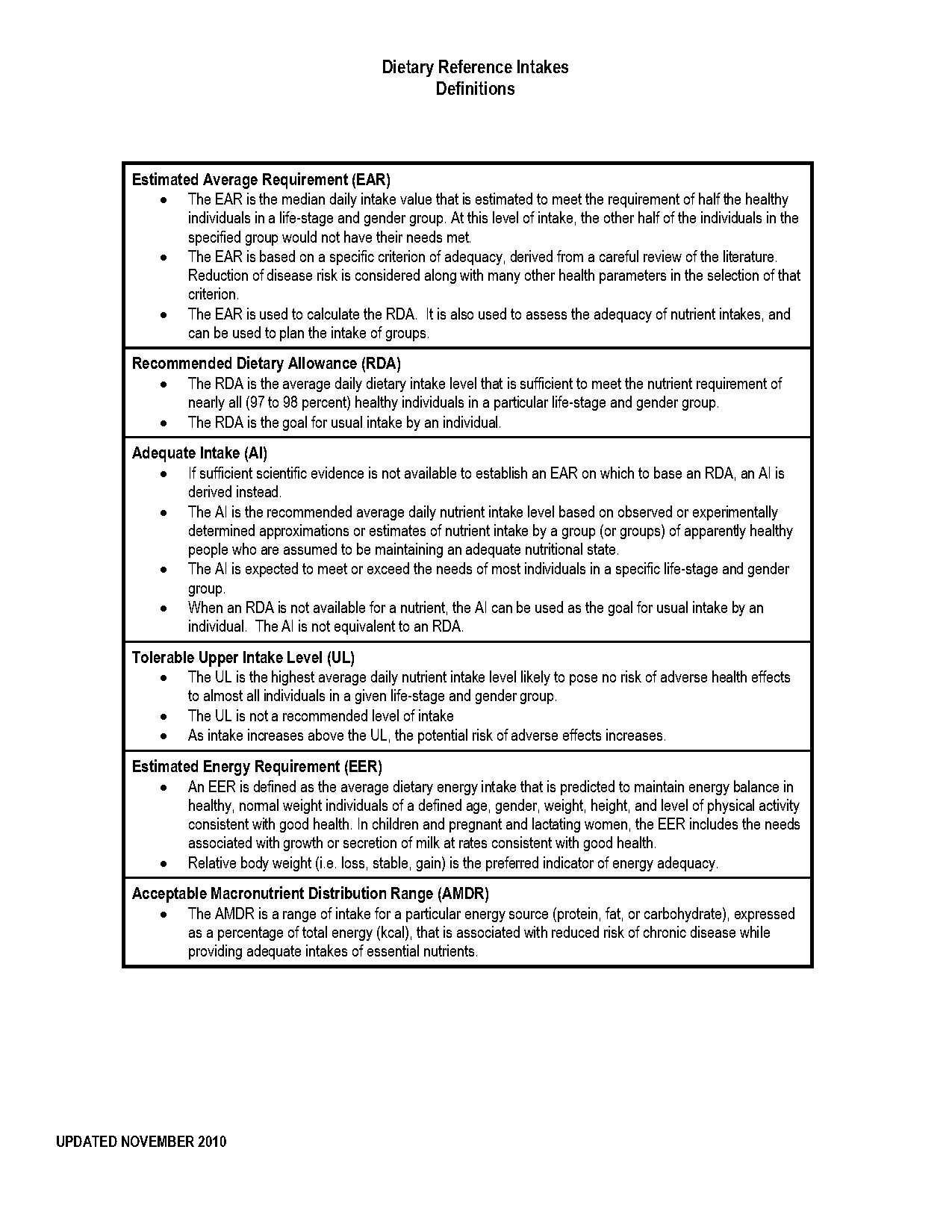 what is the recommended daily intake of epa and dha