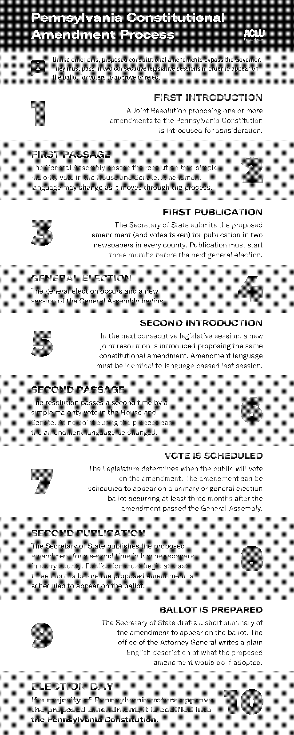 constitutional amendment how to pass