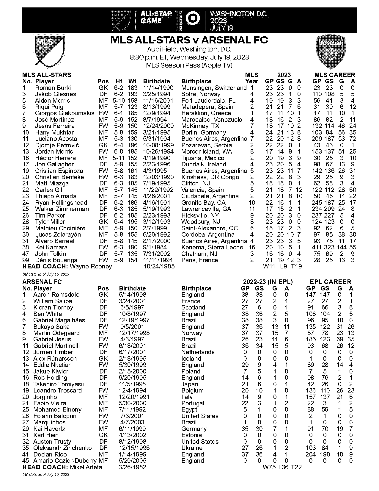 everton vs man utd head to head record