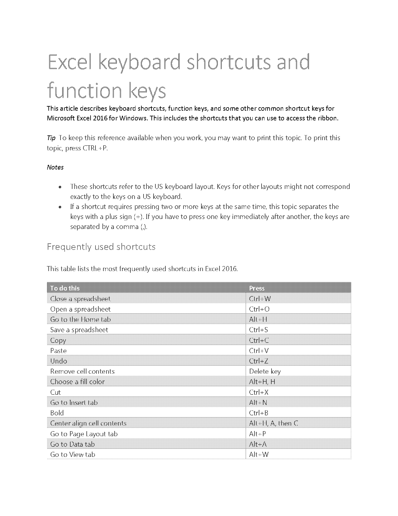 excel recalculate all active worksheet