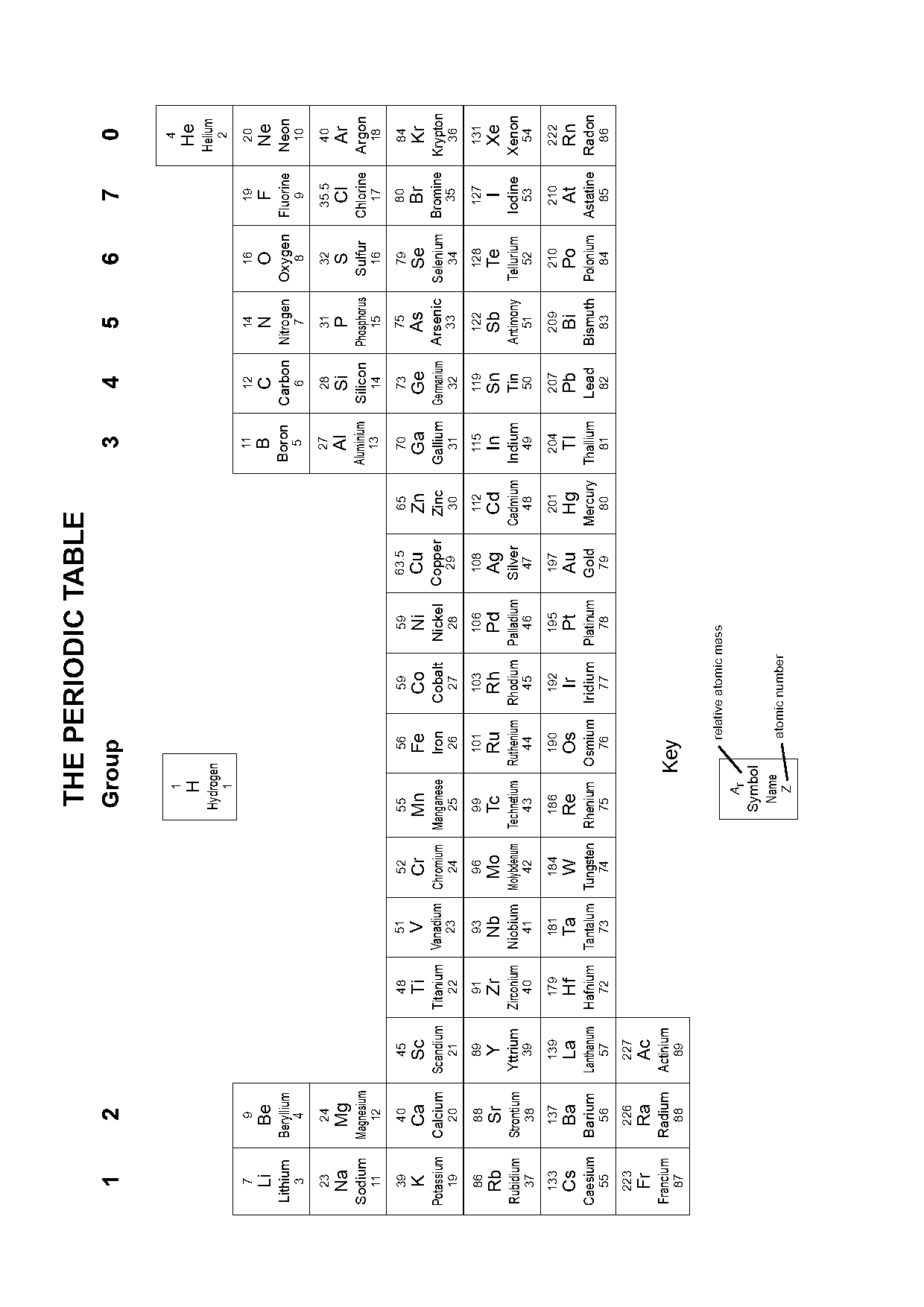 chemistry periodic table gcse