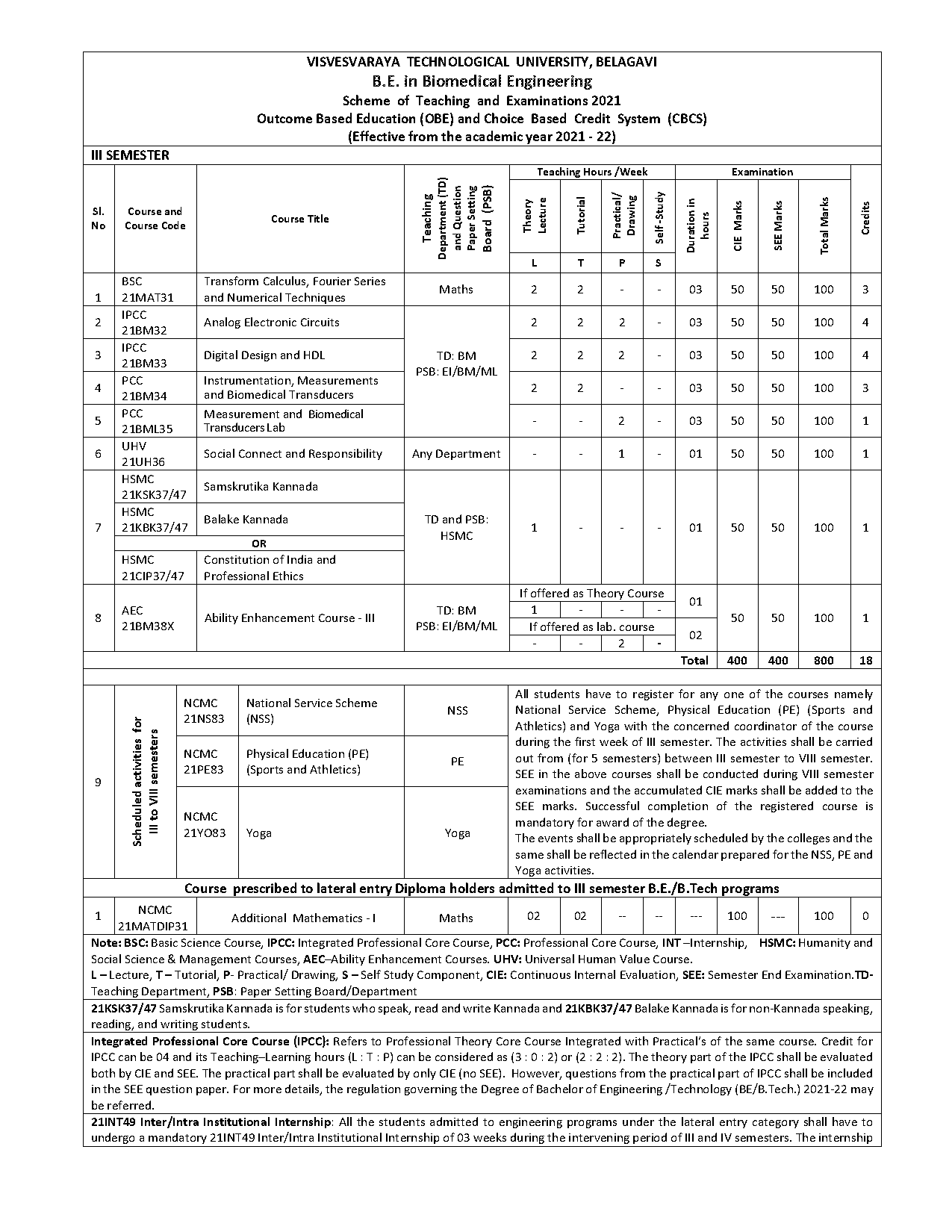 be biomedical engineering syllabus pdf