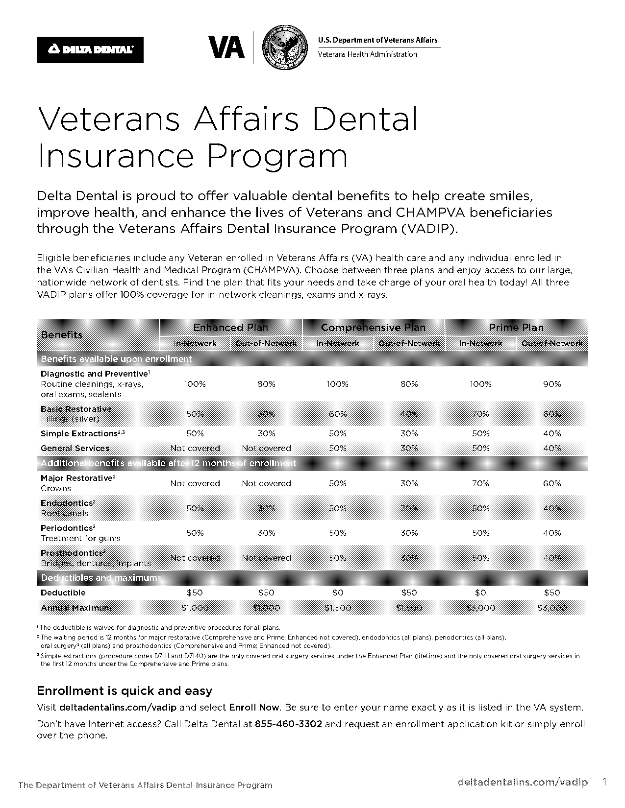 delta dental insurance enhanced plan for veterans