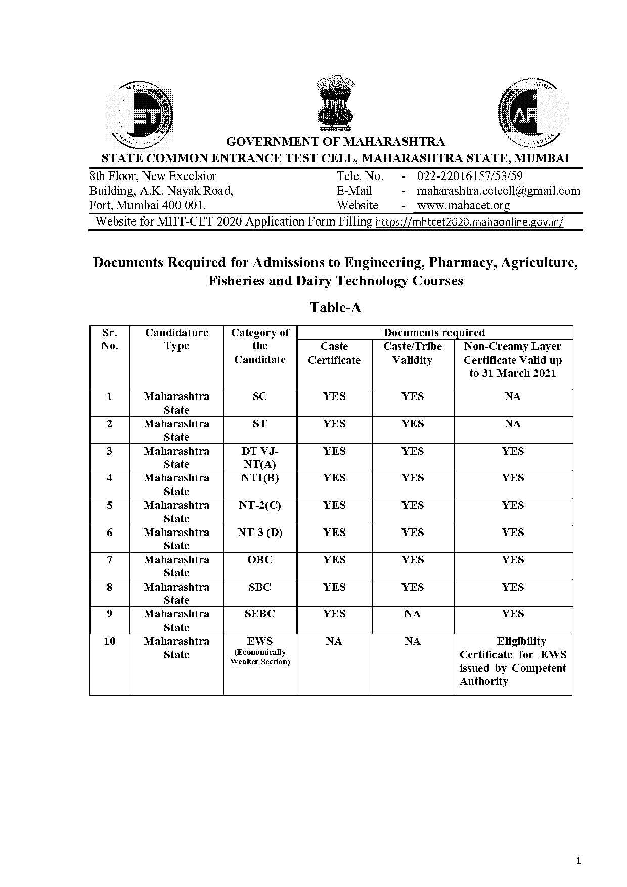 community nativity date of birth certificate validity