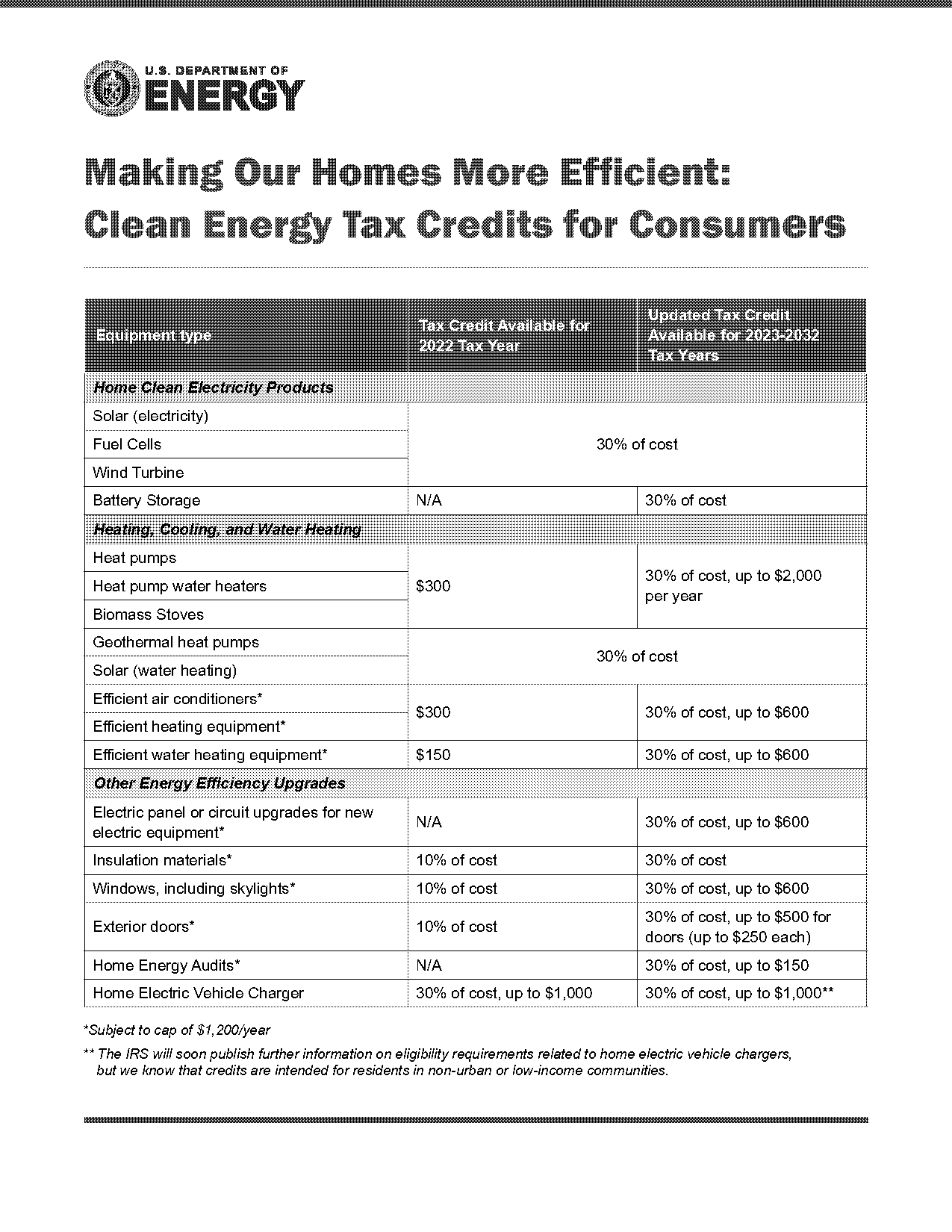 residential renewable energy tax credit irs form