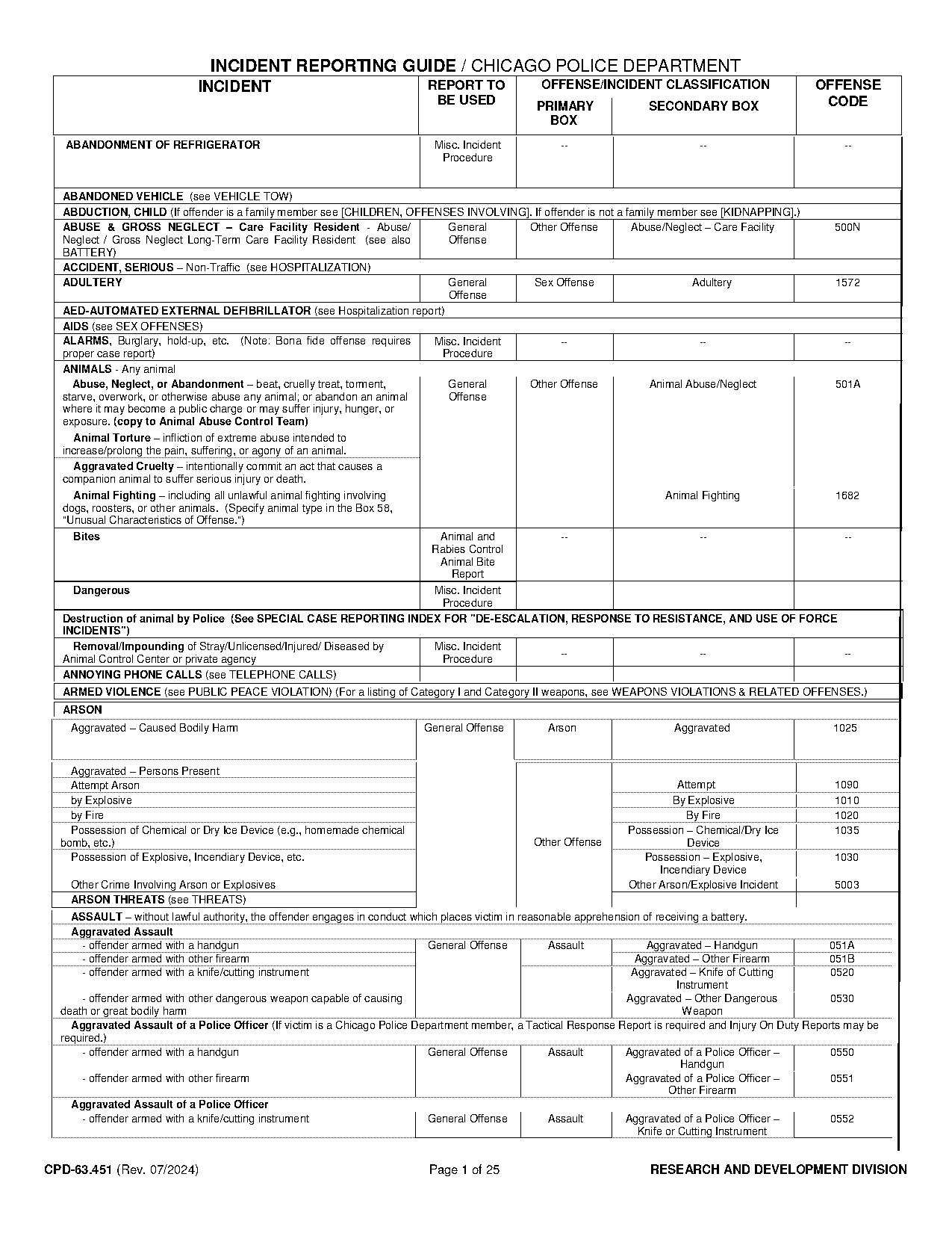 types of reports police officers write