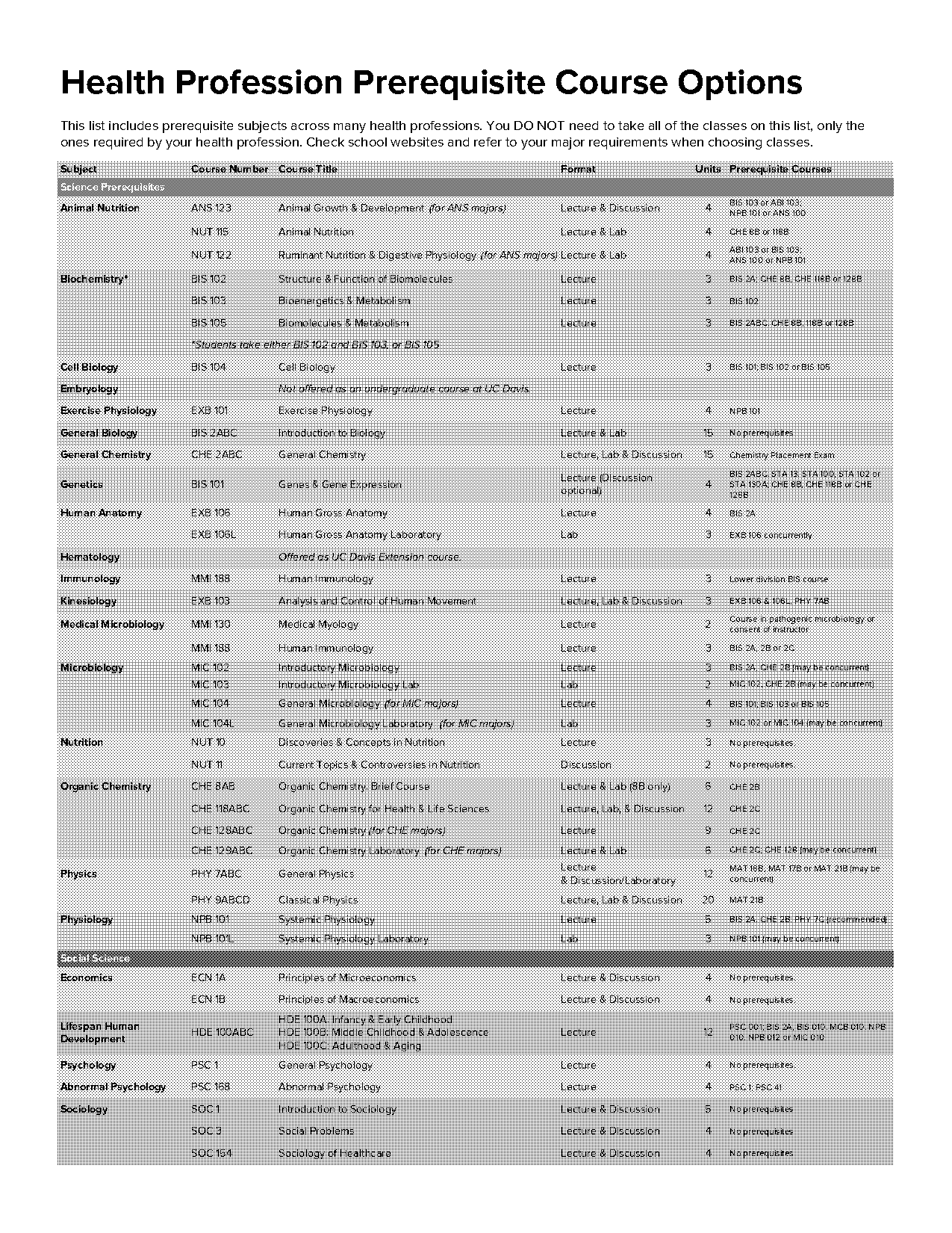 uc davis biochemistry major requirement