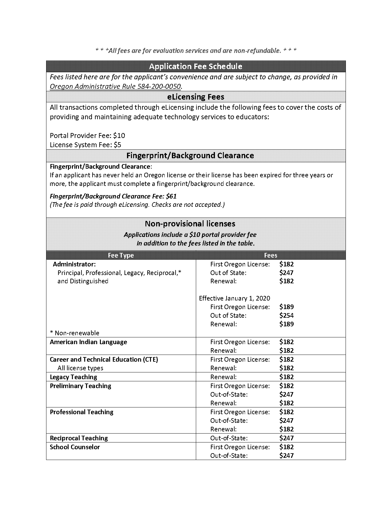 provisional licence expired how to renew