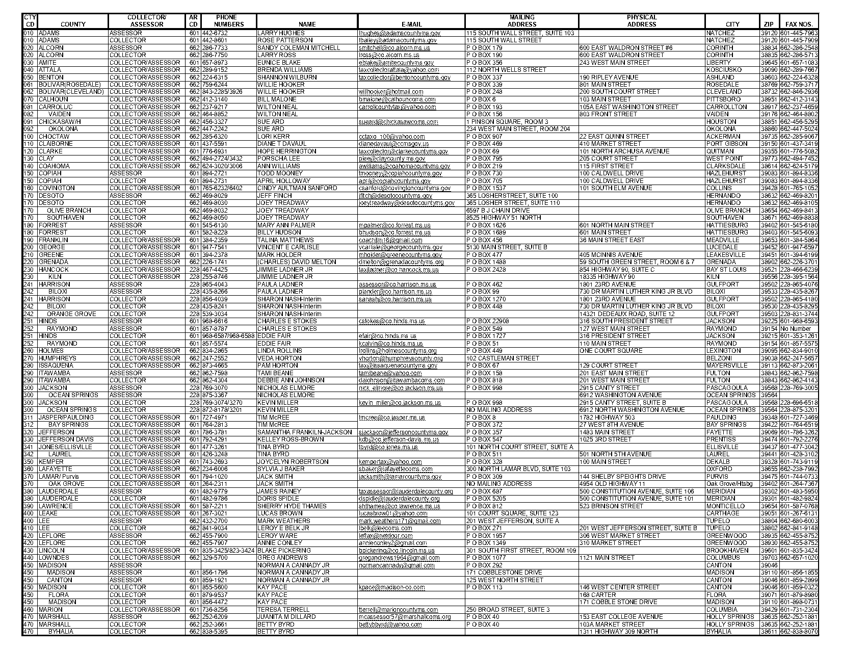 lauderdale mississippi property records