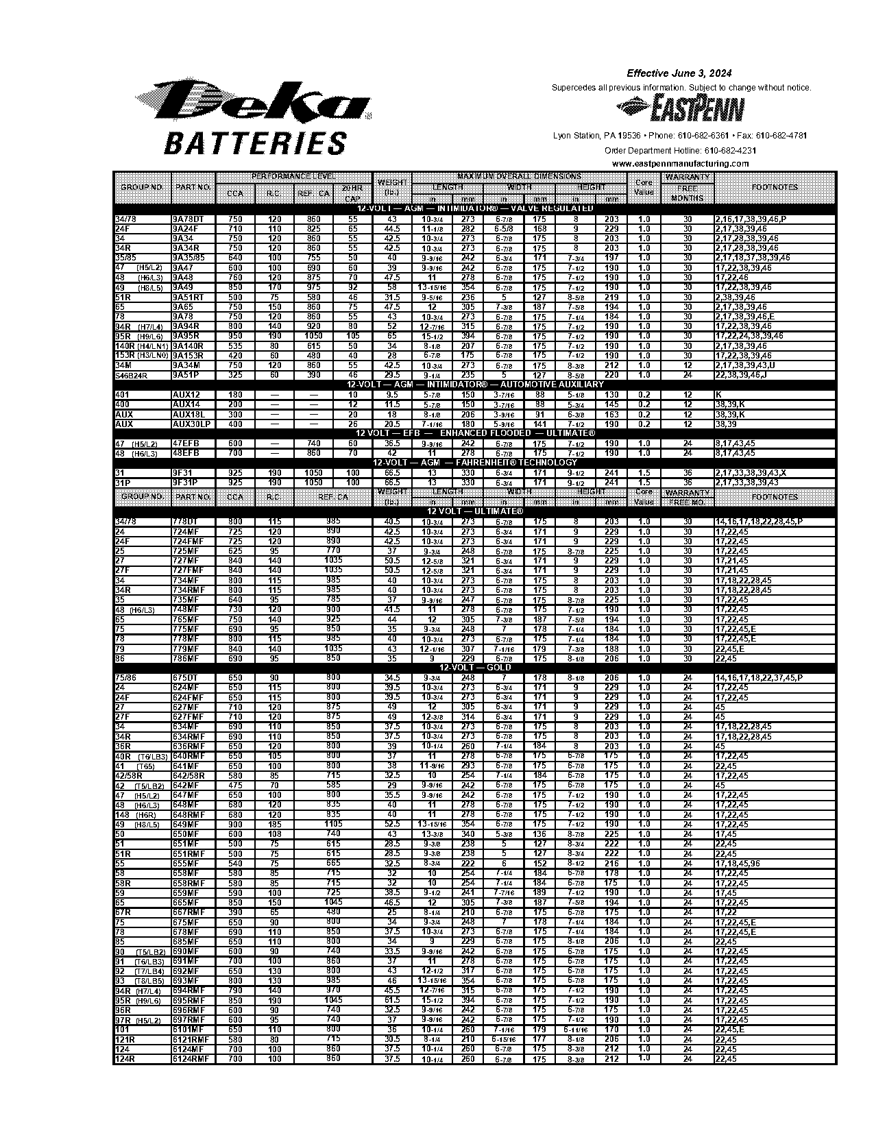 dual terminal car batteries